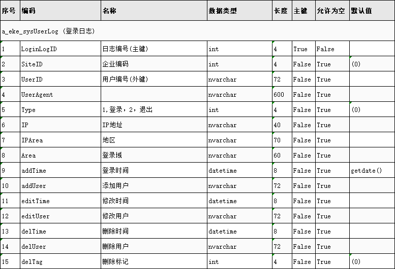  平台数据结构(1)