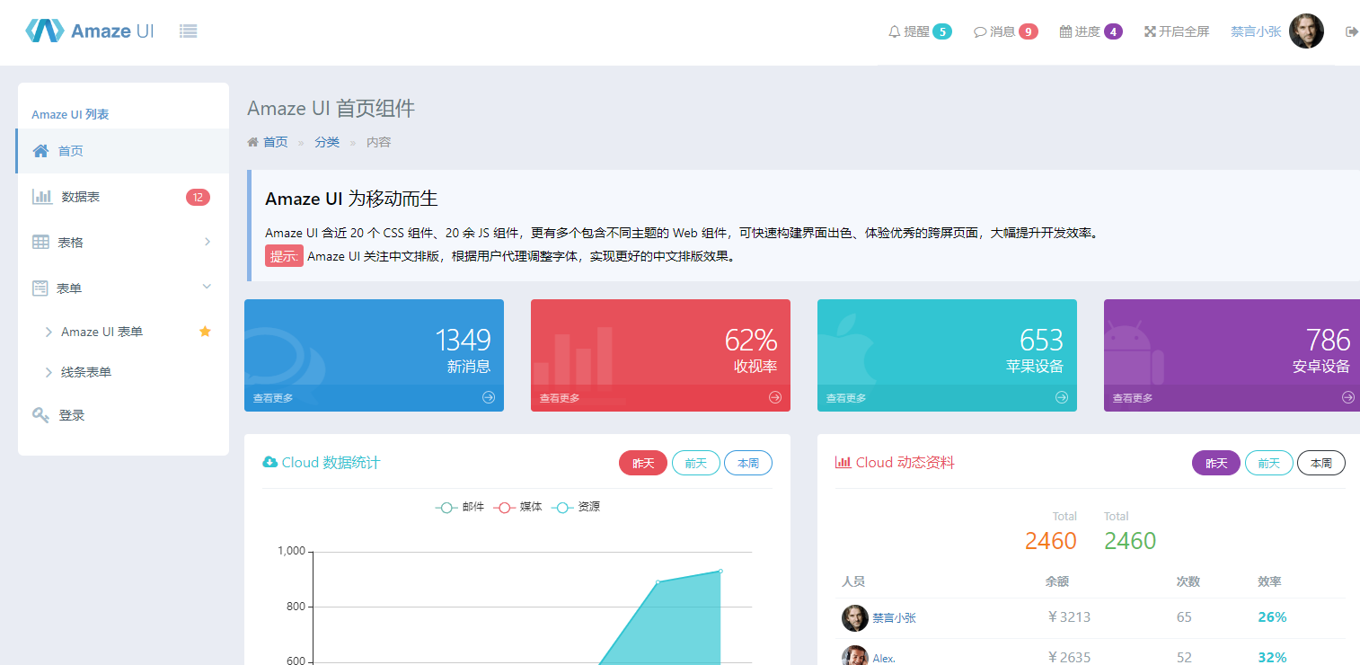  Amaze后台模板